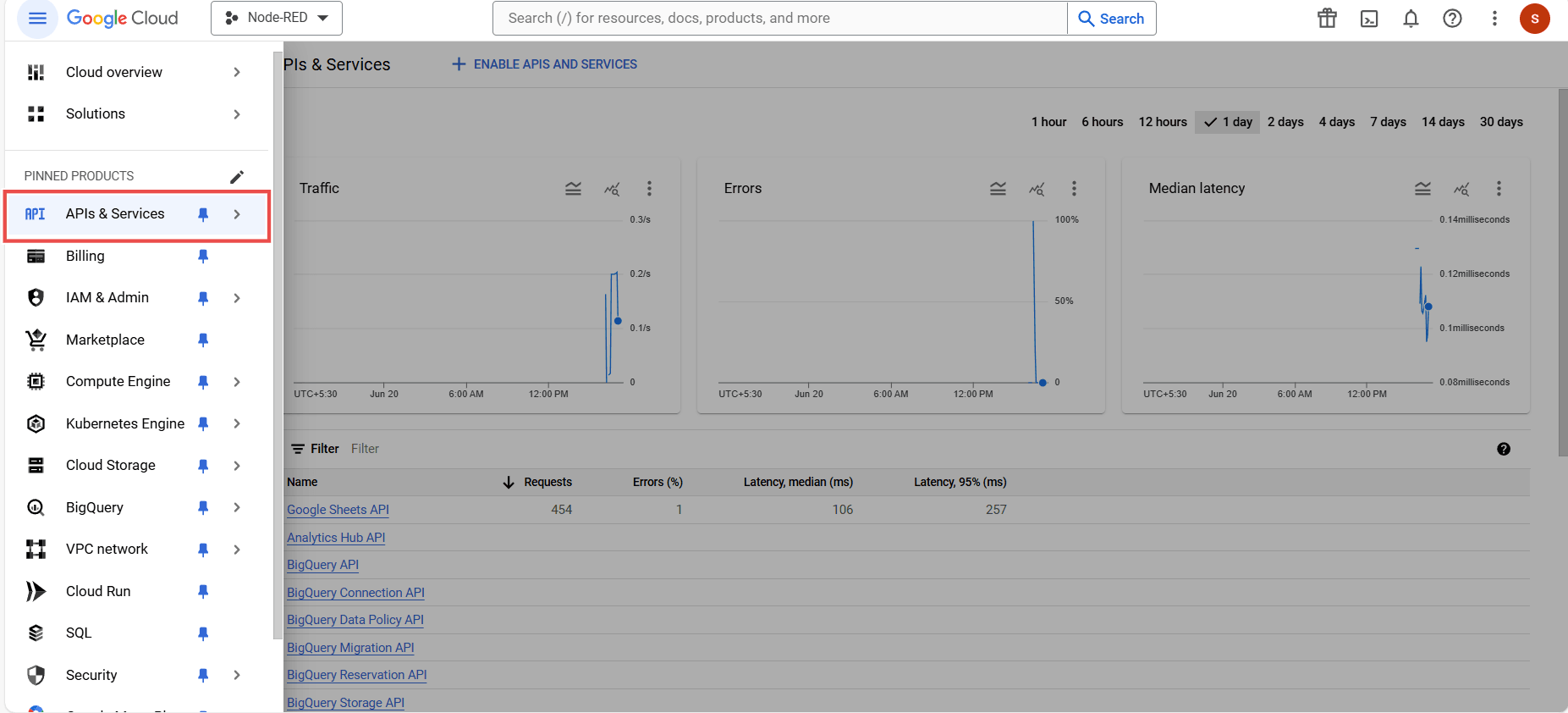 Screenshot showing the 'APIs & Services' option from the main menu "Screenshot showing the 'APIs & Services' from the menu"